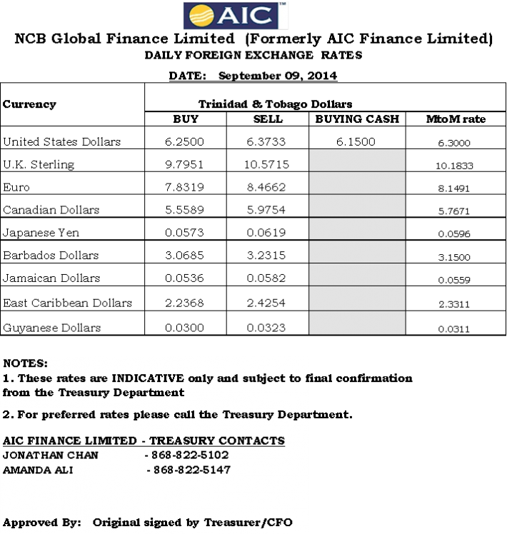 NCB Global Finance Ltd Daily Foreign Exchange Rates September 9, 2014