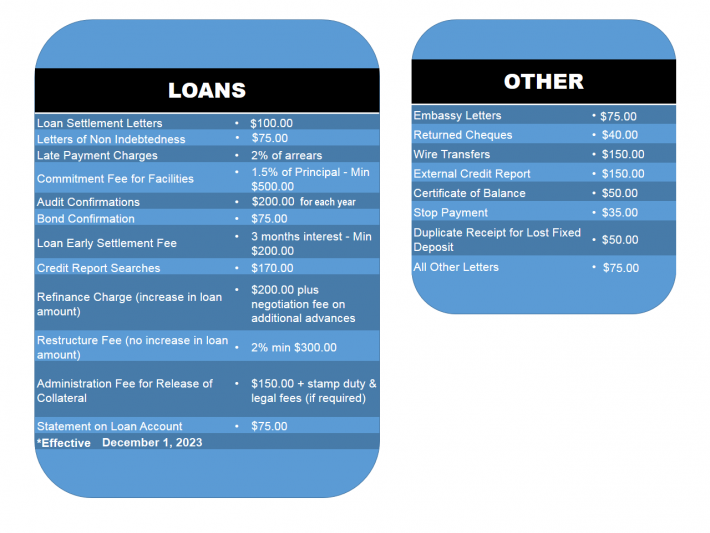 Fees-and-Charges Dec 2023