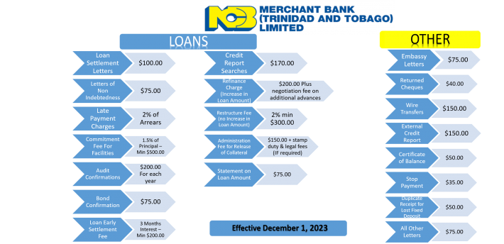 NCBMBTT-Fees-and-Charges