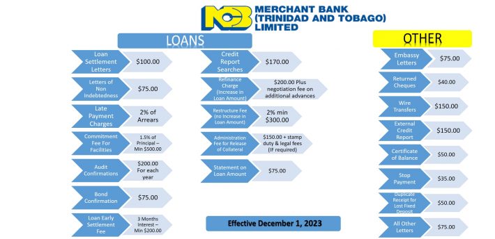 NCBMBTT-Fees-and-Charges1